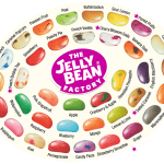 The Jelly Bean Factory Żelki-fasolki 36 smaków 75g
